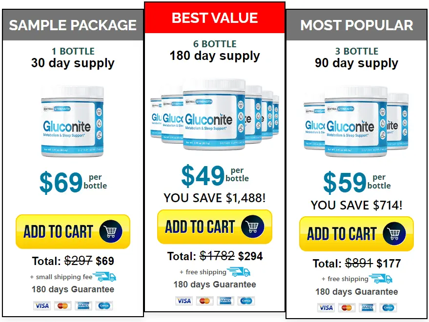 gluconite price